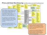 data_warehouse