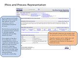 process_repository
